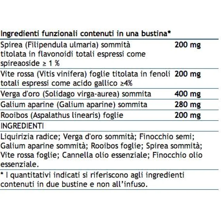 Planta Medica Idrostim Neodetox Tisana Drenante 20 bustine x 2 g