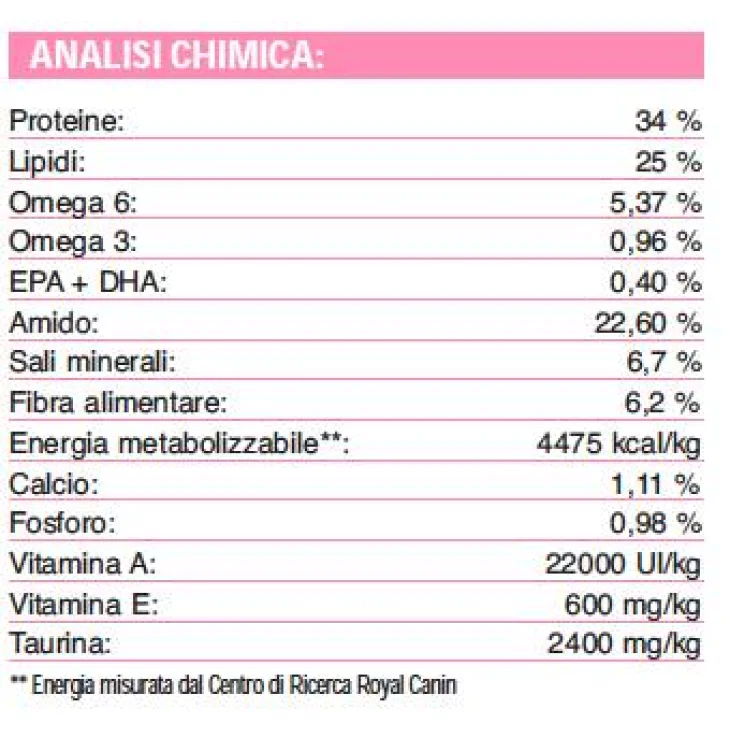 Royal Canin Mother & Babycat Cibo Secco per Gattini fino a 4 Mesi 2 kg