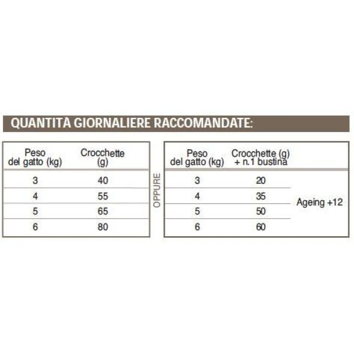 Royal Canin Ageing +12 Cibo Secco per Gatti oltre i 12 anni di Età 2 kg