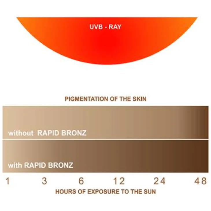 Vital Plus Rapid Bronz Crema Before Sun Prepara la Pelle al Sole 200 ml