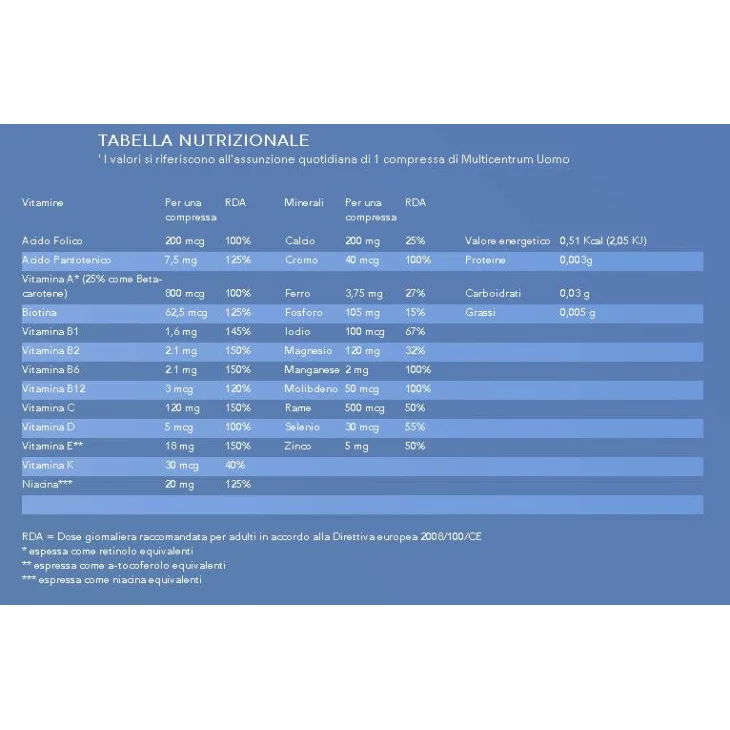 Multicentrum Uomo Integratore Multiminerale e Multivitaminico