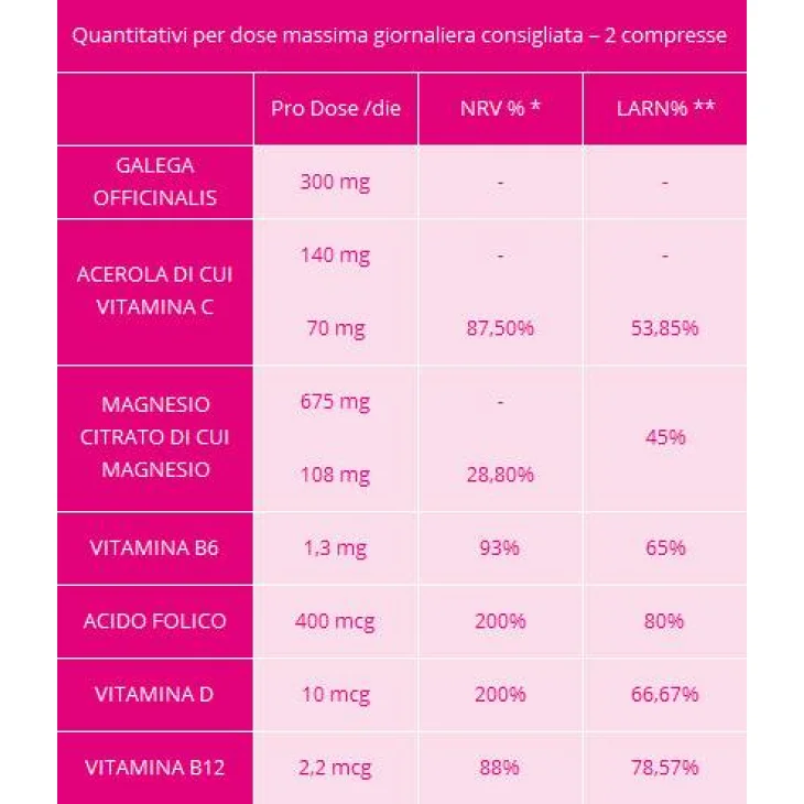 Schwabe Pharma Lactogal Plus Integratore per il Supporto dell'Allattamento al Seno 30 compresse