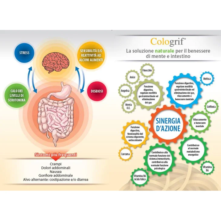 Homeo Pharm Cologrif Integratore per Eliminare Gas Intestinali
