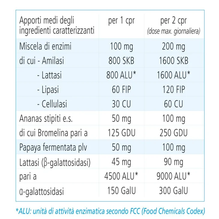 Zymerex Integratore per la Digestione del Lattosio 20 compresse
