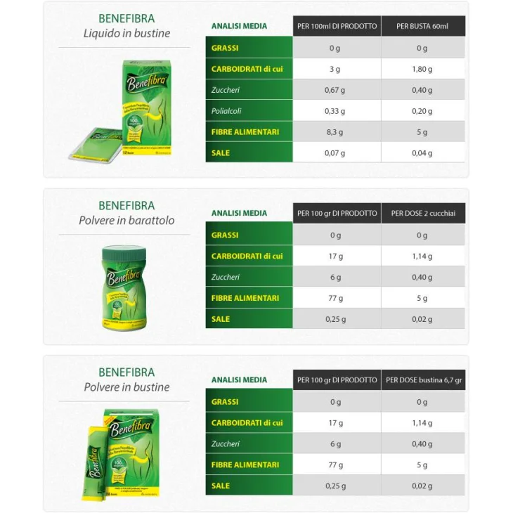 Benefibra Integratore di Fibra Vegetale 12 bustine