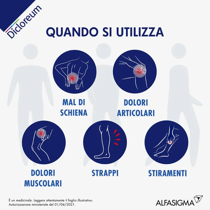 Dicloreum Actigel 1% Pomata per Dolori Articolari 100 g