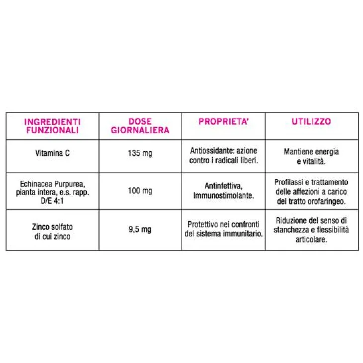 Optima Naturals Echinacea Purpurea Effervescente Integratore per le Vie Respiratorie 20 compresse