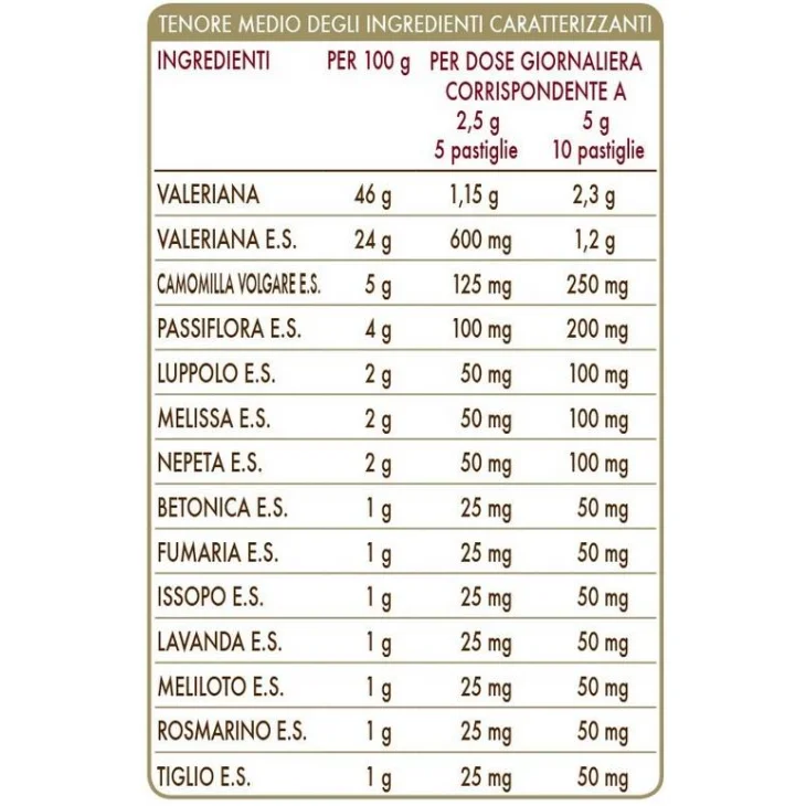 Dr Giorgini Nervis Integratore Contro lo Stress