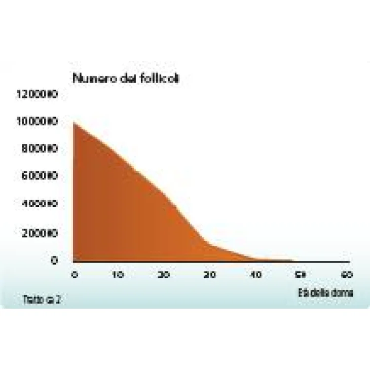 Inofert Plus Integratore per la Qualità Ovocitaria