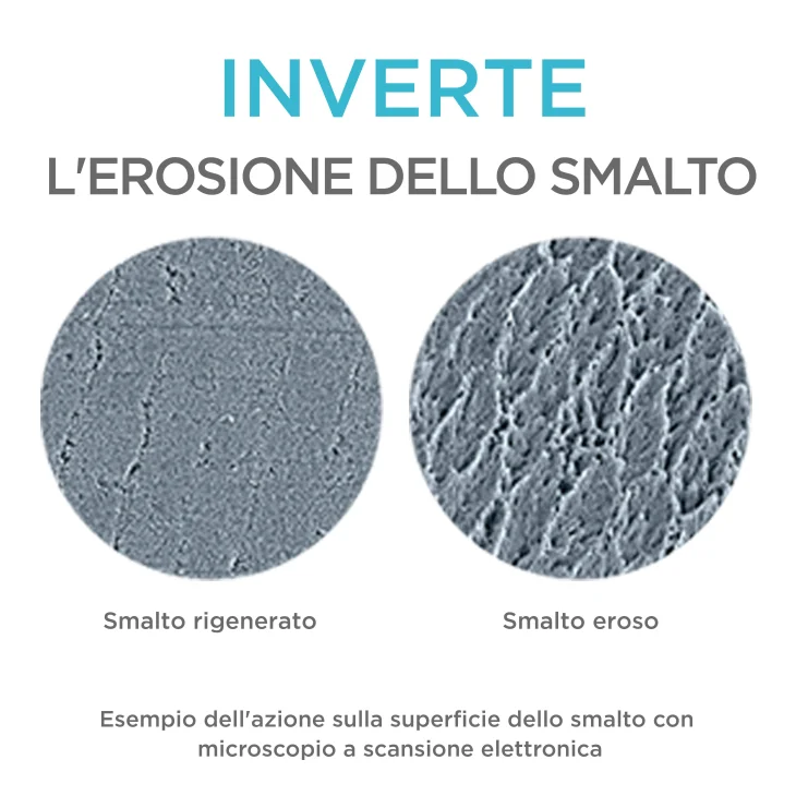 Regenerate Dentifricio Avanzato 75 ml