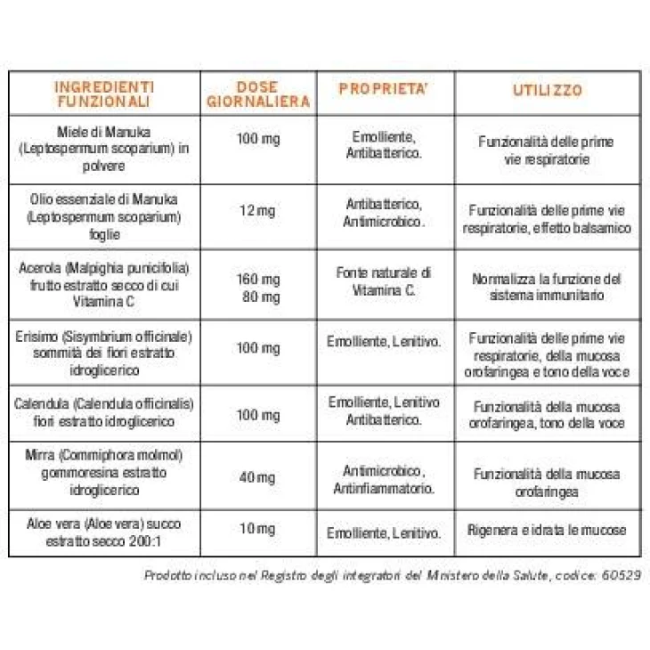 Optima Naturals Manuka Benefit Gola Voce 20 compresse masticabili