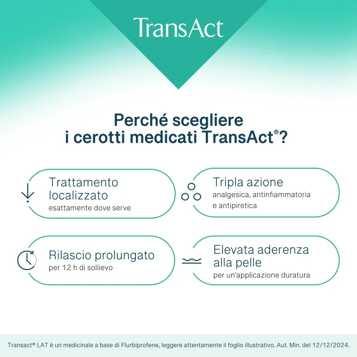 Transact Lat Cerotti Medicati 40 mg