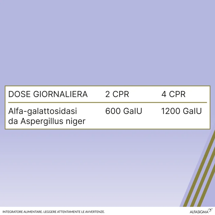 Sinaire Forte Integratore Contro i Gas Intestinali 400 mg 30 cpr