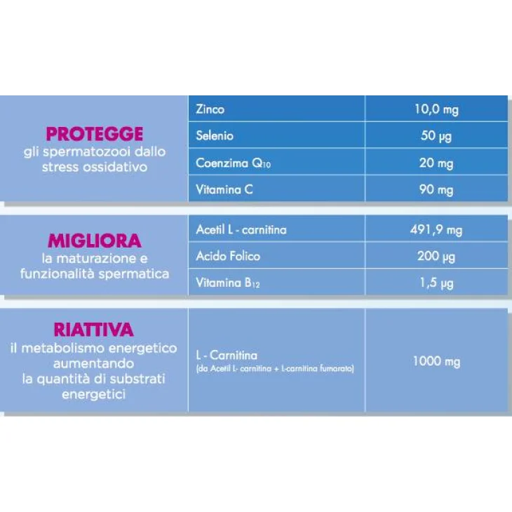 Sigma Tau Proxeed NF Integratore per la Fertilità Maschile