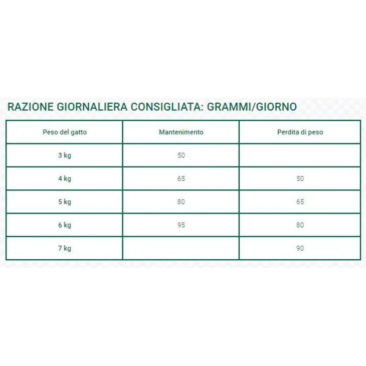 Oasy Adult Light in Fat Cibo Secco per Gatti Sovrappeso 1,5 Kg