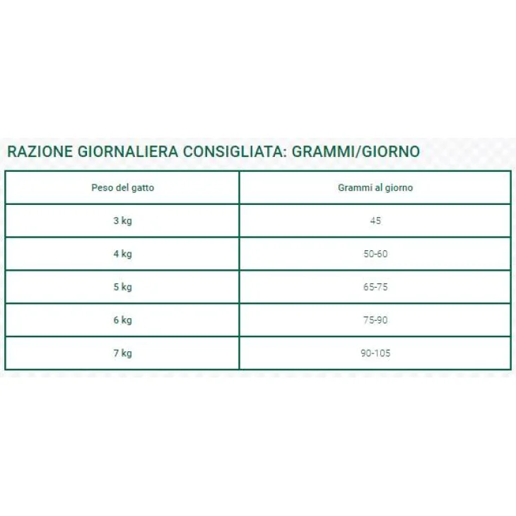 Oasy Adult Sterilized Pollo Cibo secco per gatti sterilizzati 1,5 kg