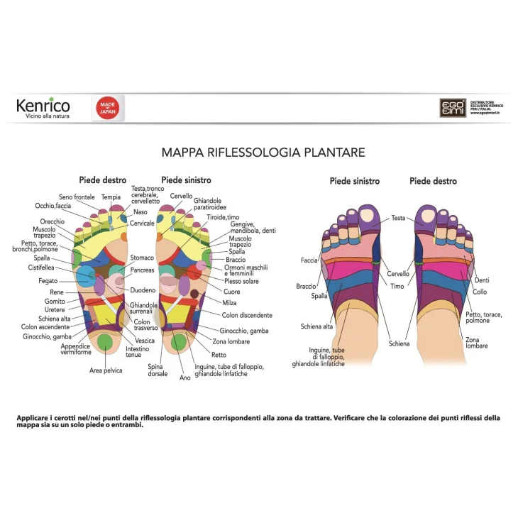 Kenrico Cerotto Disintossicante TRMX 3