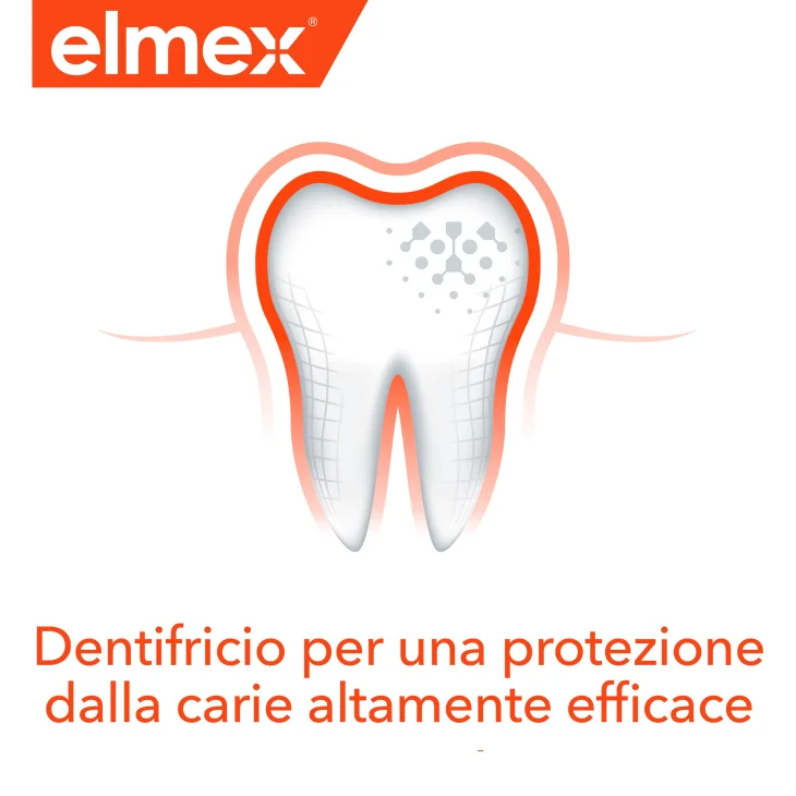 Elmex Professional Dentifricio per la protezione delle carie 75 ml