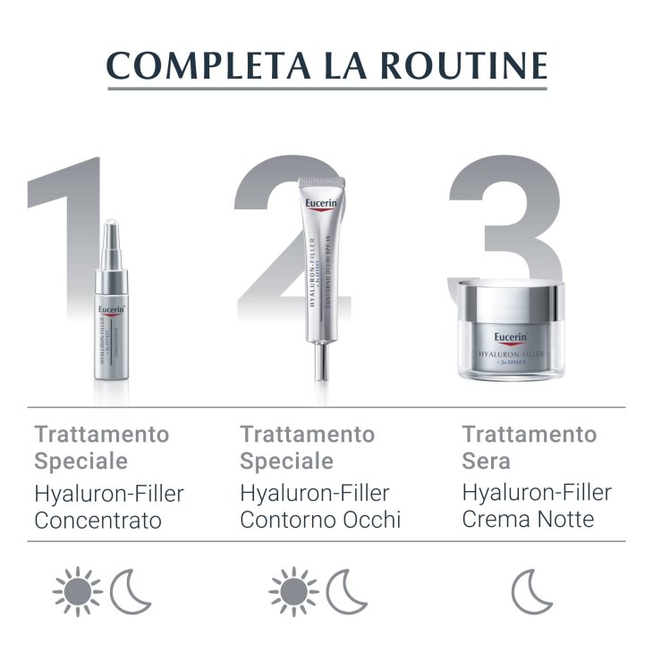 Eucerin Hyaluron Filler Trattamento Giorno Antirughe SPF 30