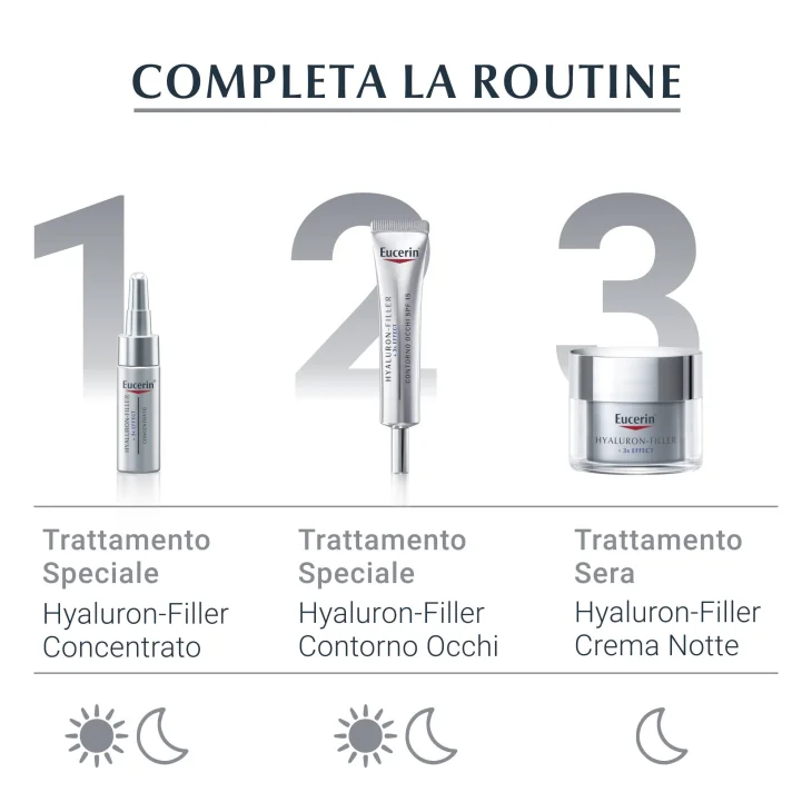 Eucerin Hyaluron Filler Trattamento Giorno Antirughe SPF 30