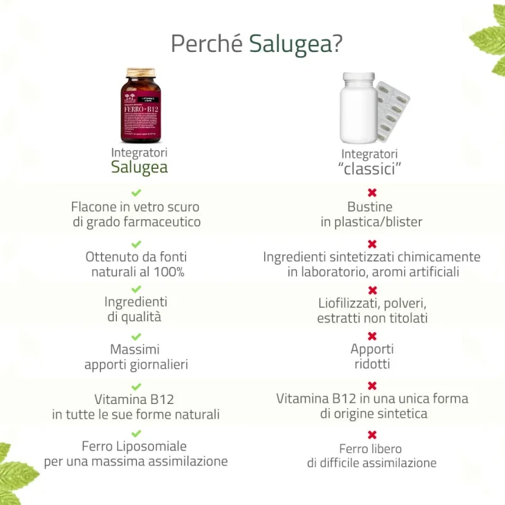 Salugea Ferro + B12 per il sistema nervoso 60 capsule
