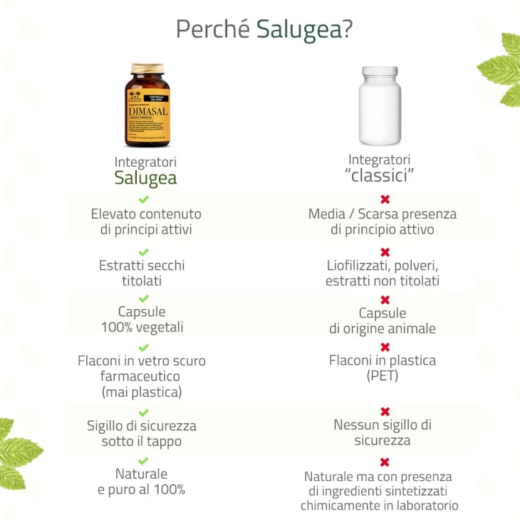 Salugea Dimasal Nuova Formula Integratore per il Controllo del Peso 60 capsule
