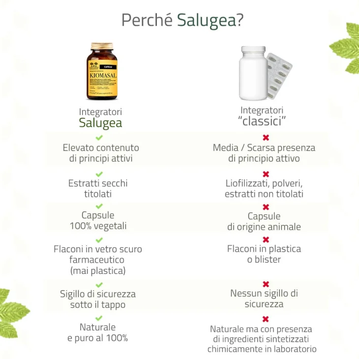 Salugea Kiomasal Integratore per unghie e capelli 60 capsule