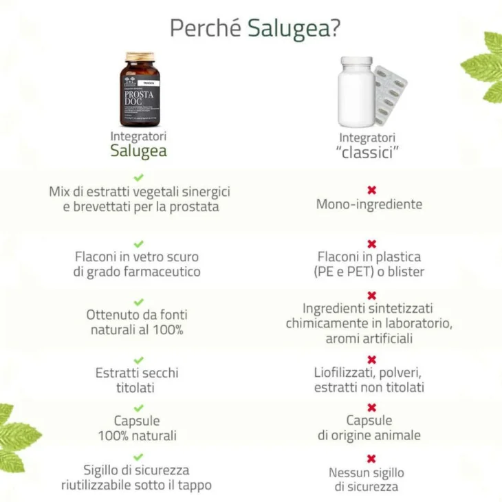 Salugea Prostadoc Integratore Benessere Prostata 60 Capsule Vegetali