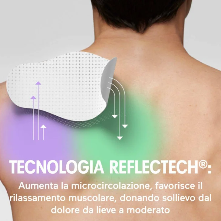 Initiv Cerotto Dolore Spalla 3 pezzi