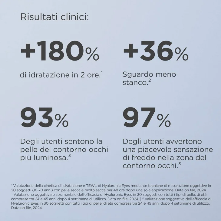 Isdin Isdinceutics Hyaluronic Eyes Contorno Occhi Idratante e Antirughe 15 grammi