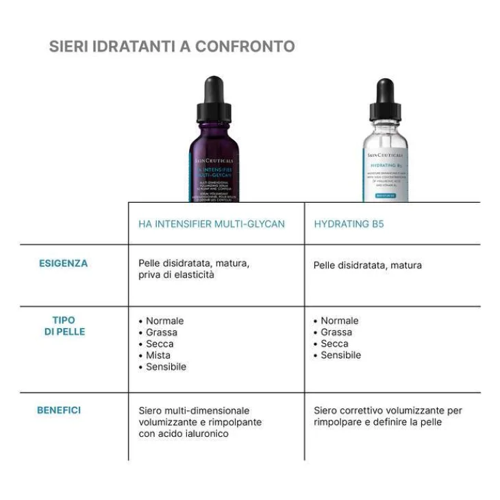 SkinCeuticals HA Intensifier Multi-Glycan Siero multi-dimensionale volumizzante 30 ml