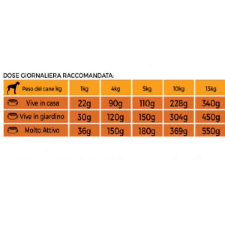 Tenerosi Morbide Crocchette per Cani Gusto Cervo 200 grammi