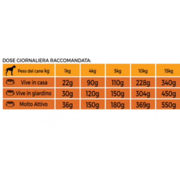 Tenerosi Morbide Crocchette per Cani Gusto Manzo 200 grammi