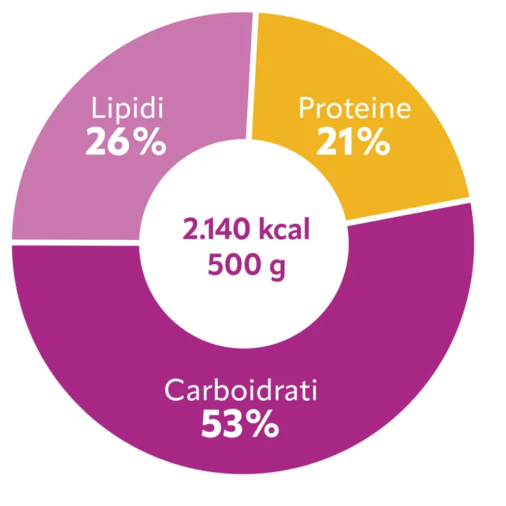 LH Viola Alimento a Fini Medici Speciali 500 grammi