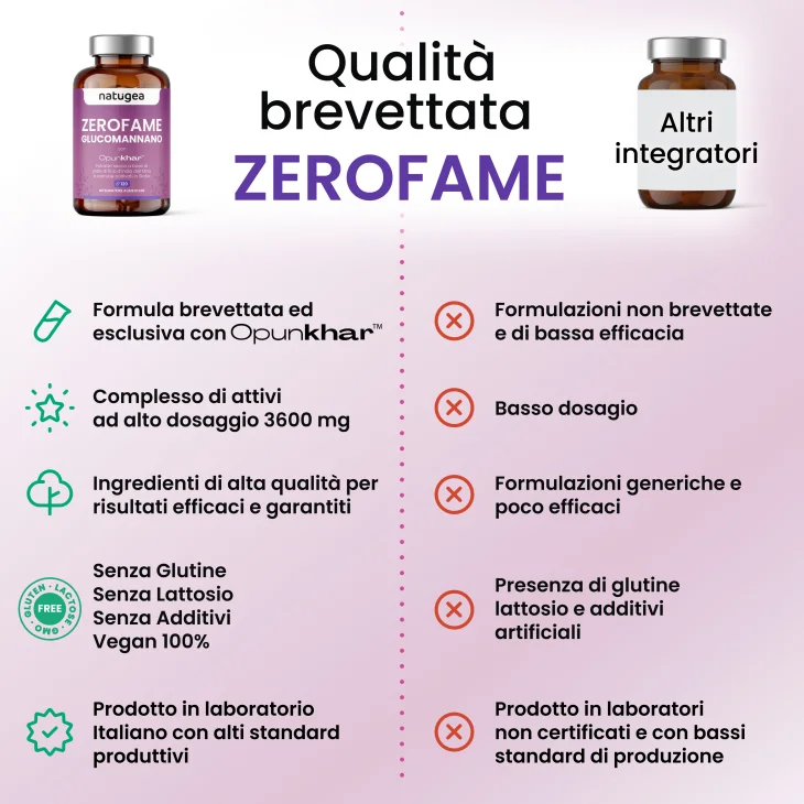 Natugea Zerofame Glucomannano Integratore Perdita di Peso 120 compresse