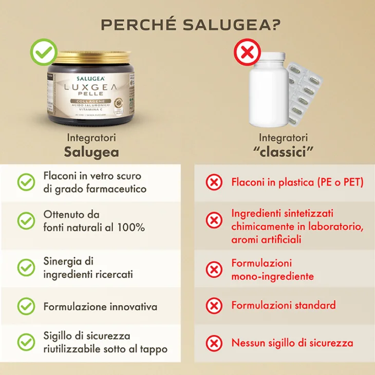 Salugea Luxgea Pelle Integratore 100% naturale con Collagene e Acido ialuronico 130 grammi