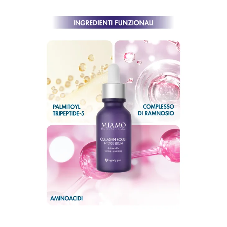 Miamo Protocollo Fill & Lift per Rughe di Tono con Collagen Boost Intense Serum 30 ml + Multi Peptide 20% Lifting Serum 10 ml + Epigenage Shot 1 ml