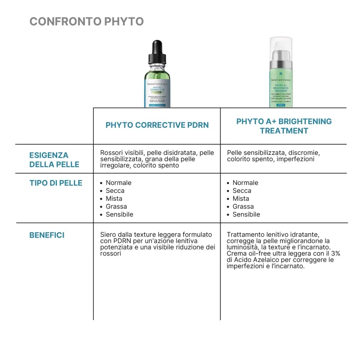 SkinCeuticals Phyto Corrective PDRN Serum Siero Anti-rossori Pelle Sensibile 30 ml