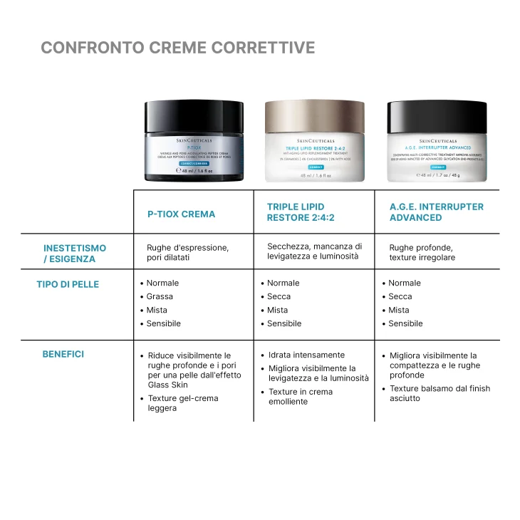 SkinCeuticals P-TIOX Cream Crema Viso Levigante e Antirughe 48 ml