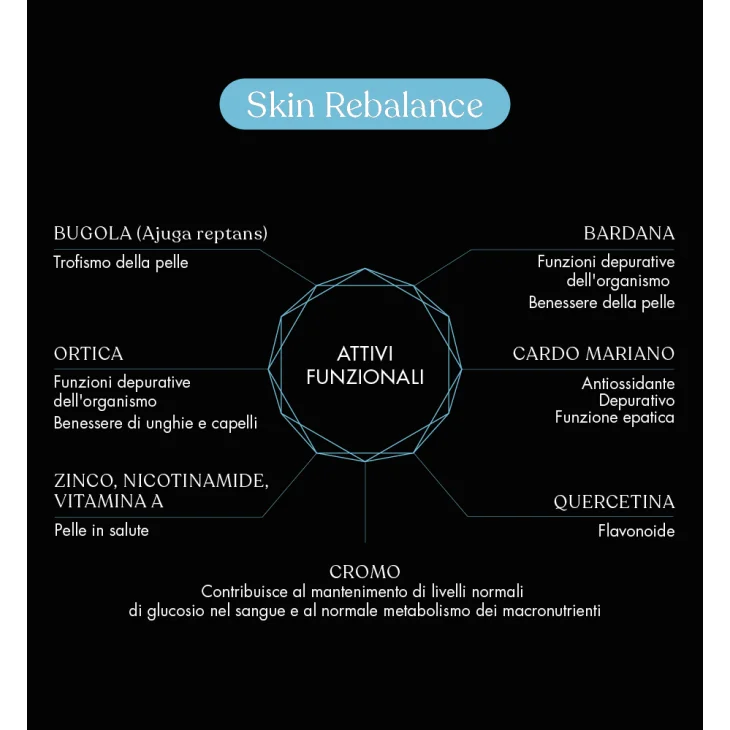 Miamo Skin Rebalance IIntegratore per le Funzioni Depurative dell'organismo e per il benessere della pelle 60 capsule Miamo Skin Rebalance IIntegratore per le Funzioni Depurative dell'organismo e per il benessere della pelle 60 capsule