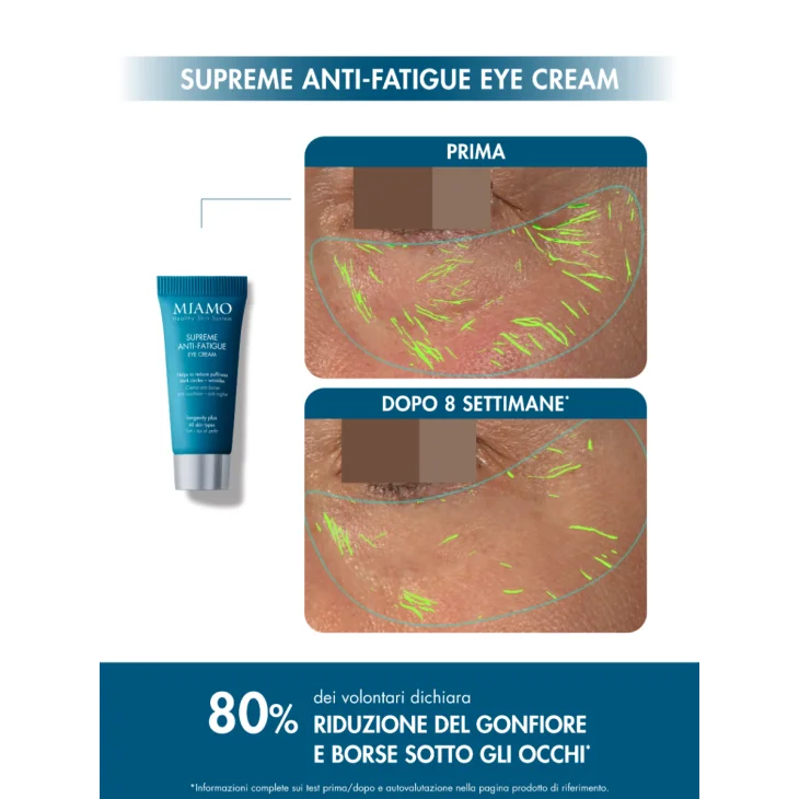 Miamo Protocollo Schiarente Avanzato&Globale Pigment Control Siero 30ml + Supreme Anti-fatigue contorno occhi 5ml + Triple Brightening cream anti-macchie 25ml