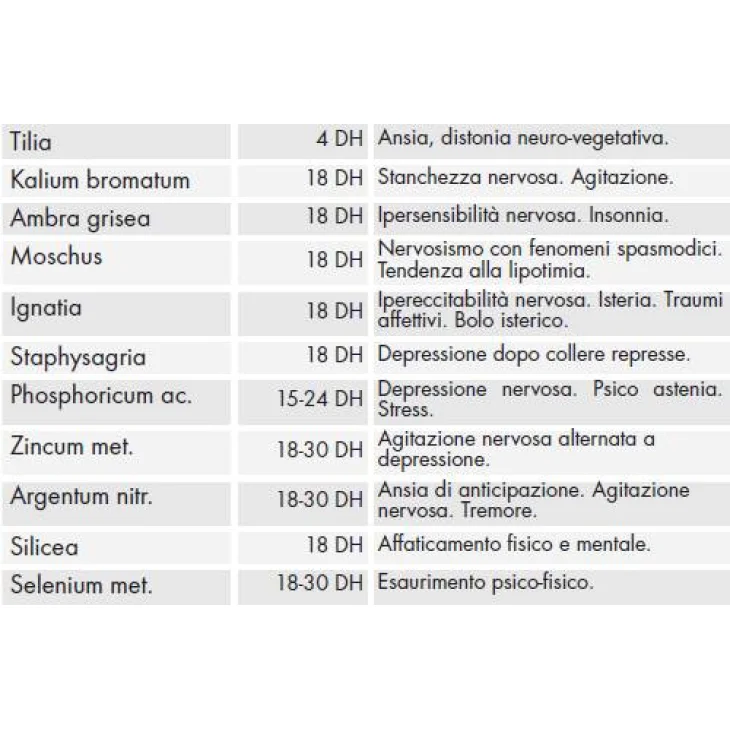 Hering IgnatiaPlus Medicinale Omeopatico