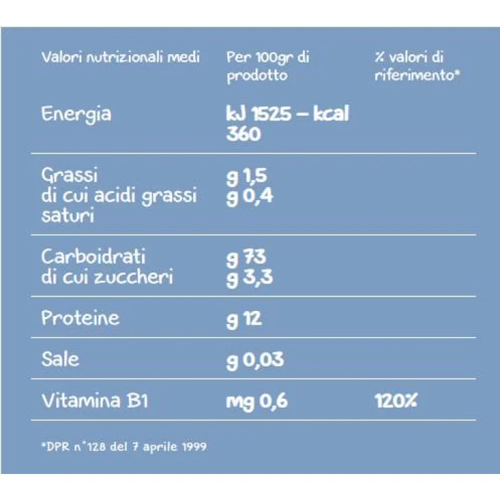 Mellin Viaggio d'Italia Pastina di Grano Duro Cappelli Letterine