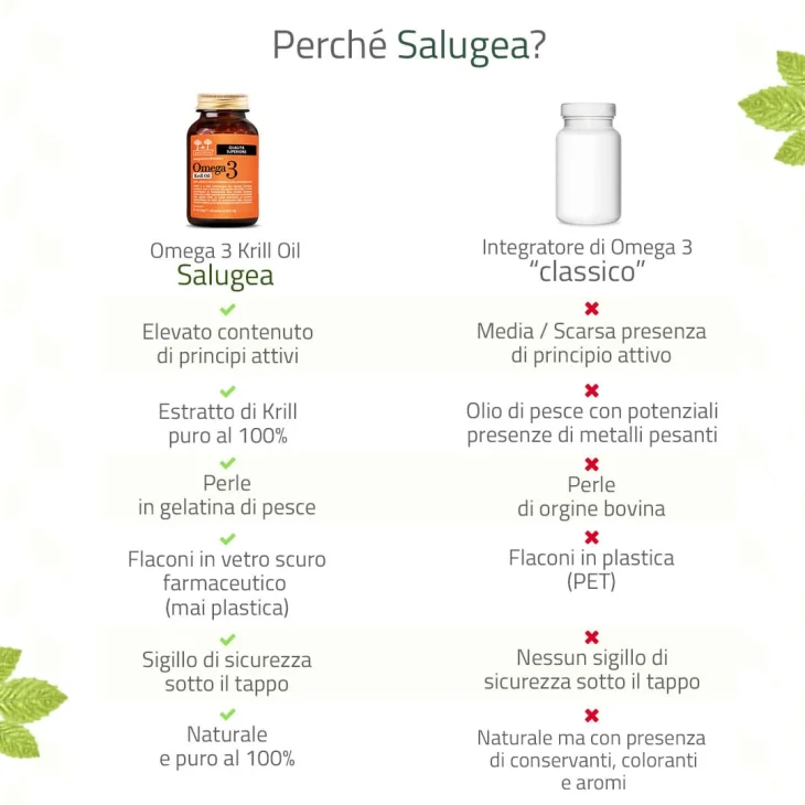 Salugea Omega 3 Krill Oil Integratore Omega 3 60 perle