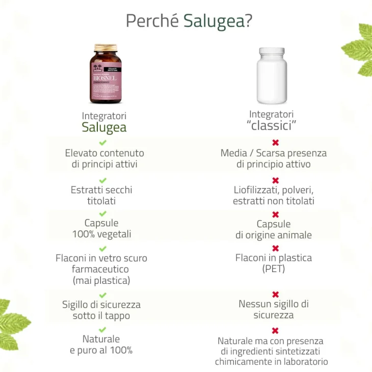 Salugea Biosnel Formula Potenziata Integratore Per Contrastare la Cellulite 60 capsule