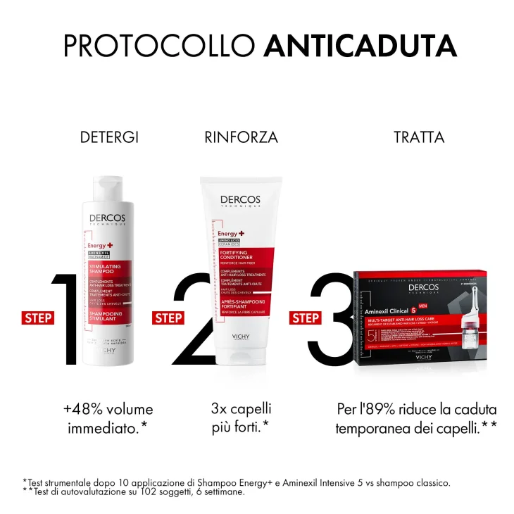 Vichy Dercos Dercos Neogenic Shampoo Energizzante Anticaduta 400 ml