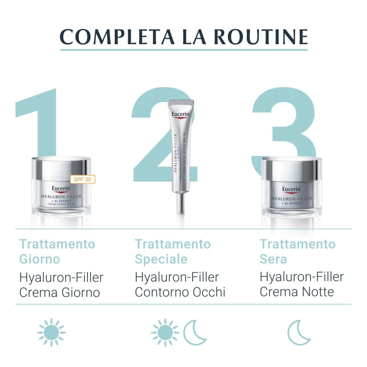 Eucerin Hyaluron Filler Mask Maschera Intensiva Anti-Età Mono