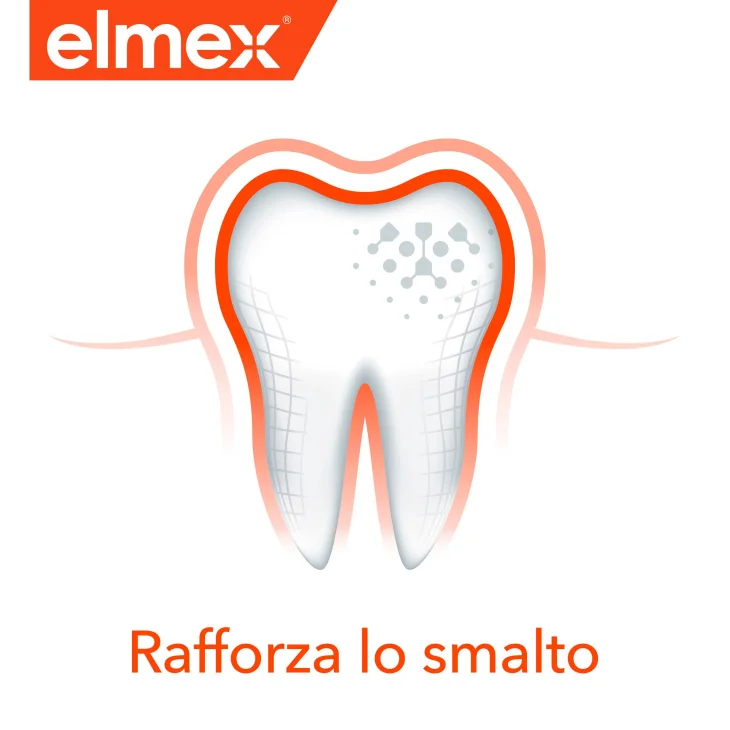Elmex Protezione Carie Dentifricio Bitubo 2x75 ml