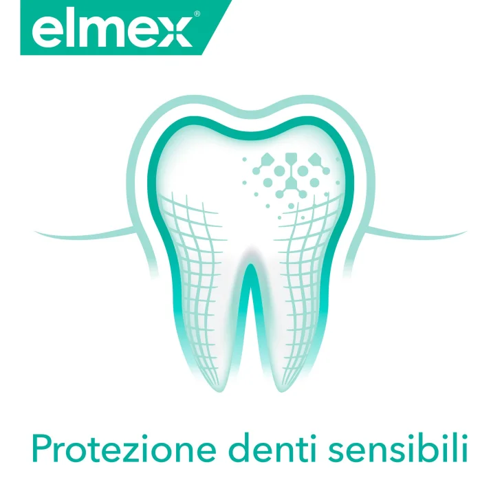 Elmex Sensitive Dentifricio per denti sensibili 2 x 75 ml