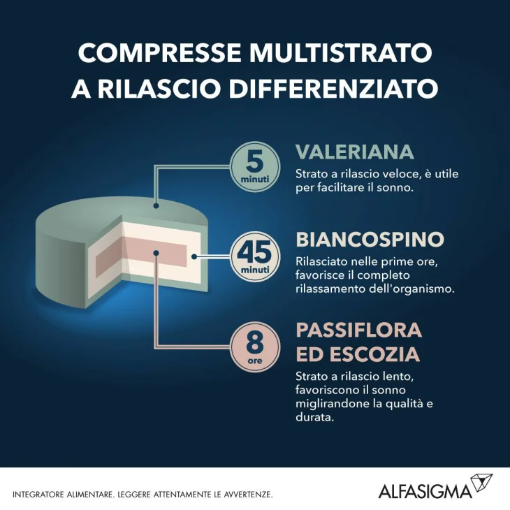 Nilaxia Integratore per Favorire il Sonno 20 compresse